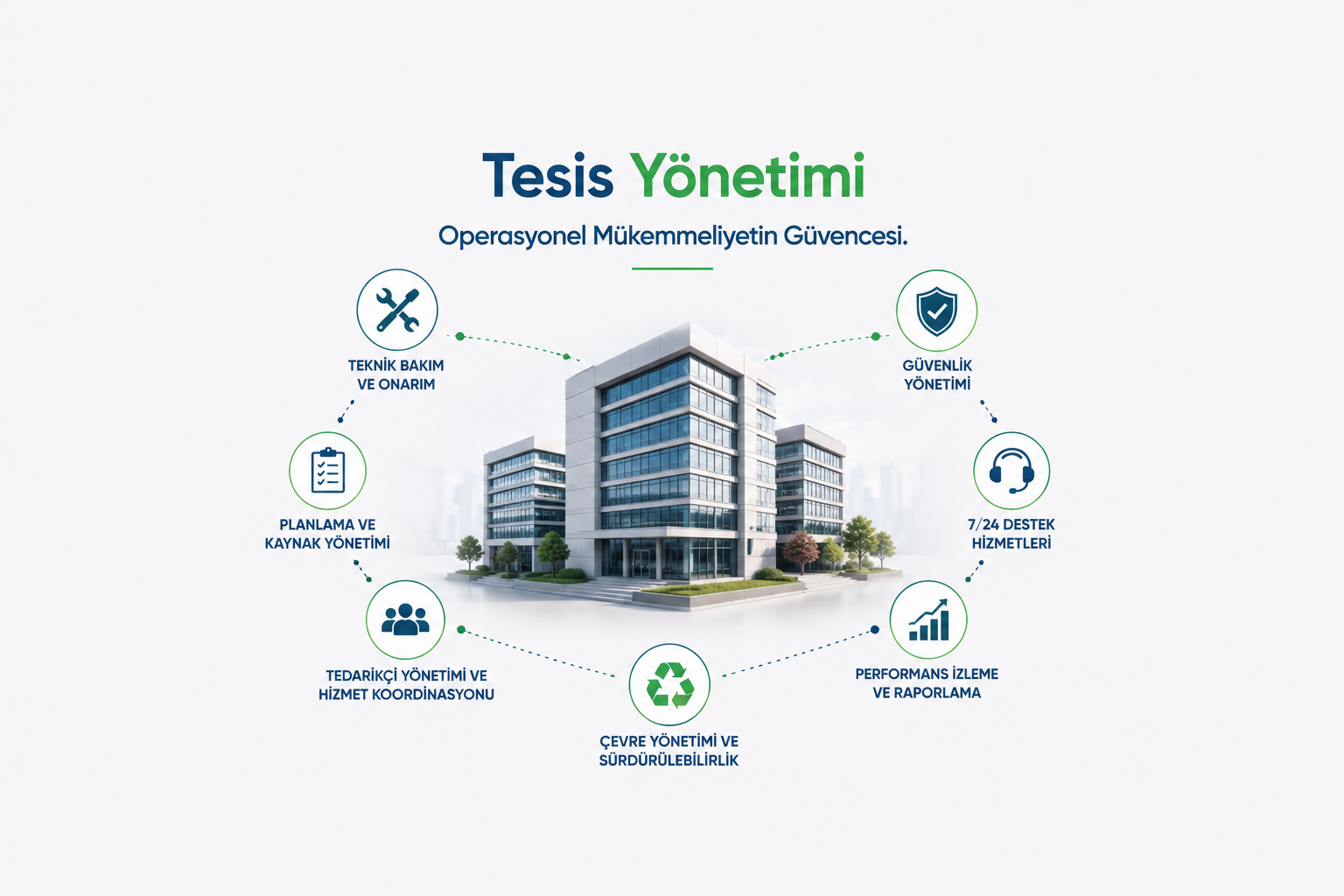 Tesis Yönetimi